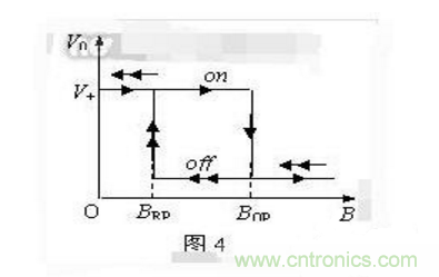 霍爾傳感器工作原理、型號(hào)、常見故障、檢測(cè)方法