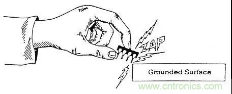 關(guān)于靜電放電保護的專業(yè)知識，不看可惜了！