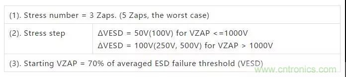 關(guān)于靜電放電保護的專業(yè)知識，不看可惜了！
