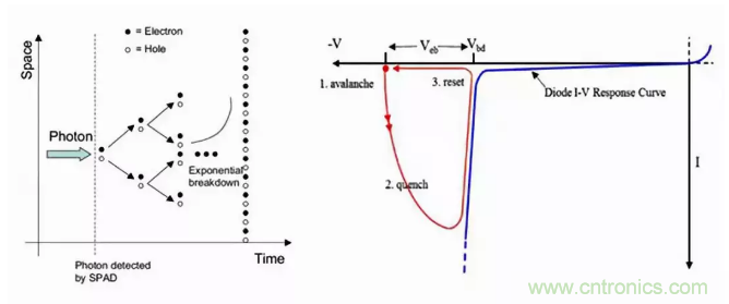 激光測(cè)距傳感器的原理及應(yīng)用，了解一下