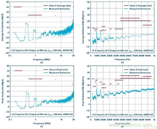 60 V和100 V、低IQ升壓、SEPIC、反相轉(zhuǎn)換器