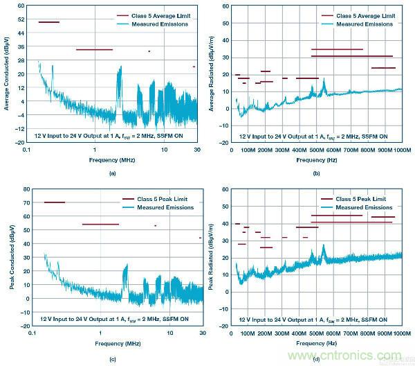 60 V和100 V、低IQ升壓、SEPIC、反相轉(zhuǎn)換器