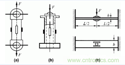 各種測力傳感器的解決方案全在這了！