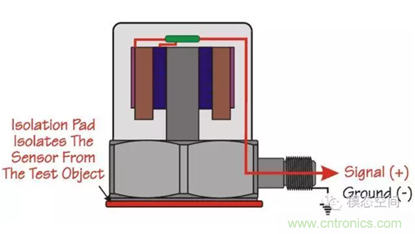 振動(dòng)傳感器如何選型？