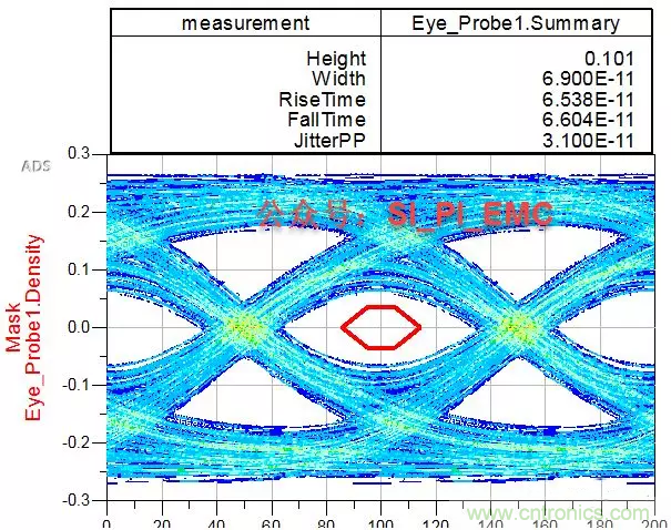 ESD器件對高速信號的影響是什么？