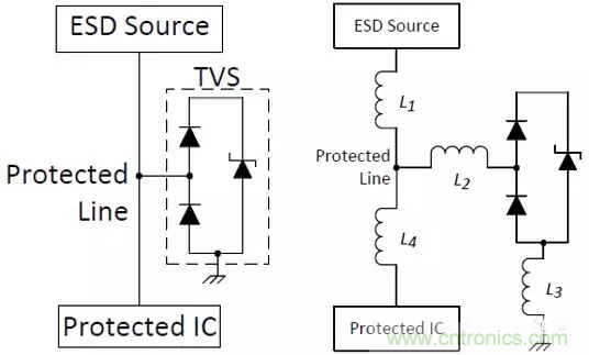 ESD器件對高速信號的影響是什么？