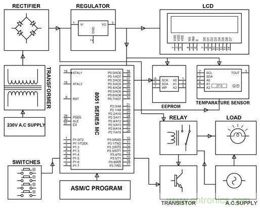 工程師必備的8個電路設(shè)計技巧！