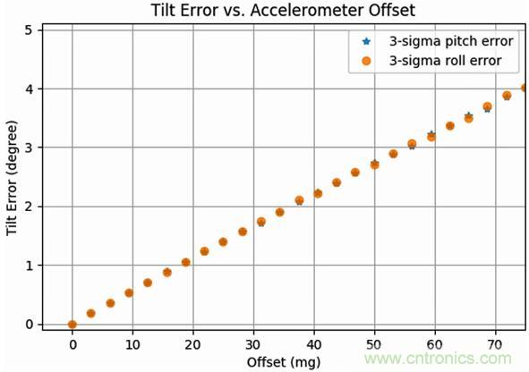 高性能MEMS傳感器，鑄造無(wú)人機(jī)強(qiáng)&ldquo;心&rdquo;