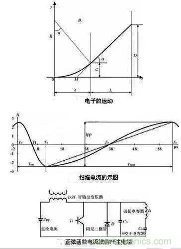 解讀電容器在電路中的27種作用 解讀電容器在電路中的27種作用