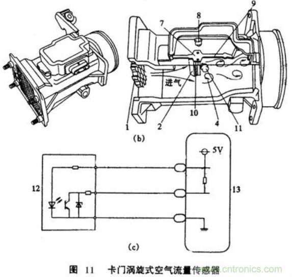 氣體流量傳感器工作原理、類型和應(yīng)用