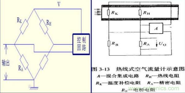 氣體流量傳感器工作原理、類型和應(yīng)用