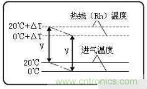 氣體流量傳感器工作原理、類型和應(yīng)用