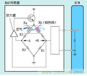 氣體流量傳感器工作原理、類型和應(yīng)用