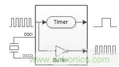 如何測量無源晶振的頻率？