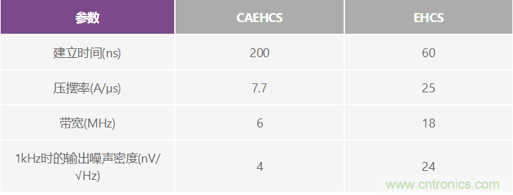 高精度、快速建立的大電流源