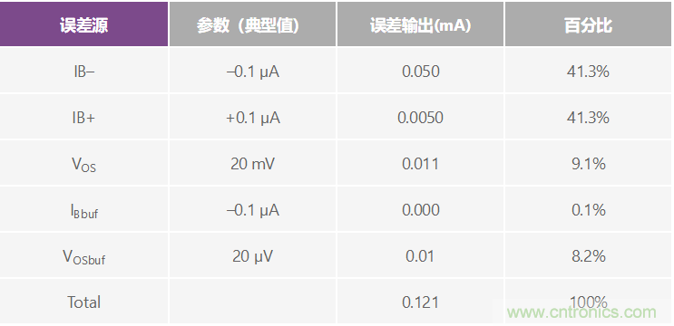 高精度、快速建立的大電流源