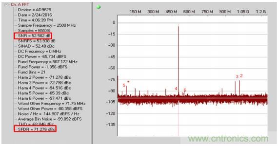 從直流到寬帶，模擬信號(hào)鏈設(shè)計(jì)不可忽略的&ldquo;共模&rdquo;