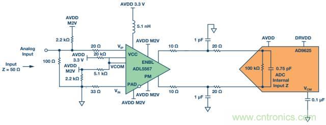 從直流到寬帶，模擬信號(hào)鏈設(shè)計(jì)不可忽略的&ldquo;共模&rdquo;