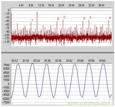 從直流到寬帶，模擬信號(hào)鏈設(shè)計(jì)不可忽略的&ldquo;共模&rdquo;