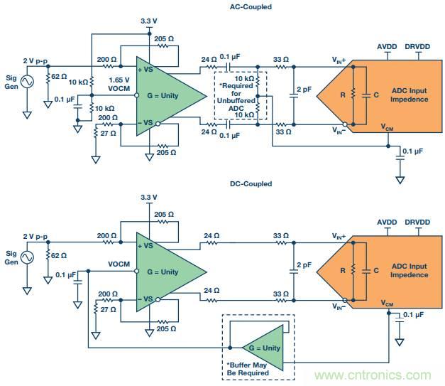 從直流到寬帶，模擬信號(hào)鏈設(shè)計(jì)不可忽略的&ldquo;共模&rdquo;