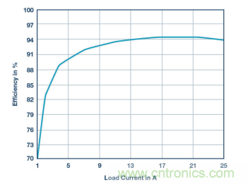 電壓轉(zhuǎn)換的級(jí)聯(lián)和混合分不清？看幾個(gè)示例就明白了
