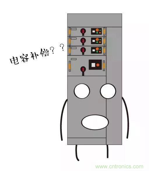 低壓柜為何要進行電容補償？