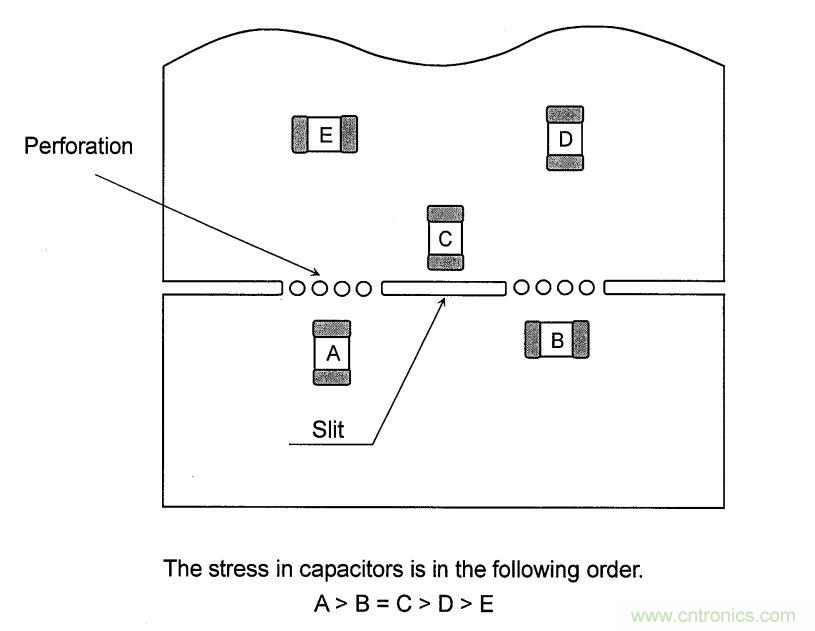 PCB設(shè)計(jì)如何影響電源EMC性能？