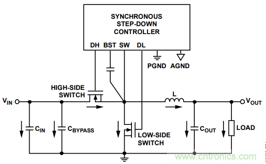 由開關電源布局不當而引起的噪聲如何避免？