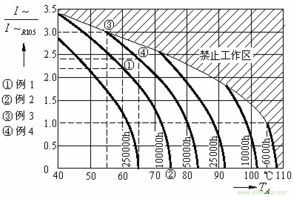 電解電容失效機理、壽命推算、防范質(zhì)量陷阱！
