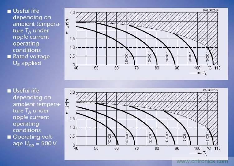 電解電容失效機理、壽命推算、防范質(zhì)量陷阱！