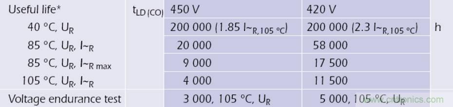電解電容失效機理、壽命推算、防范質(zhì)量陷阱！