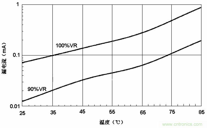 電解電容失效機理、壽命推算、防范質(zhì)量陷阱！