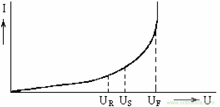 電解電容失效機理、壽命推算、防范質(zhì)量陷阱！