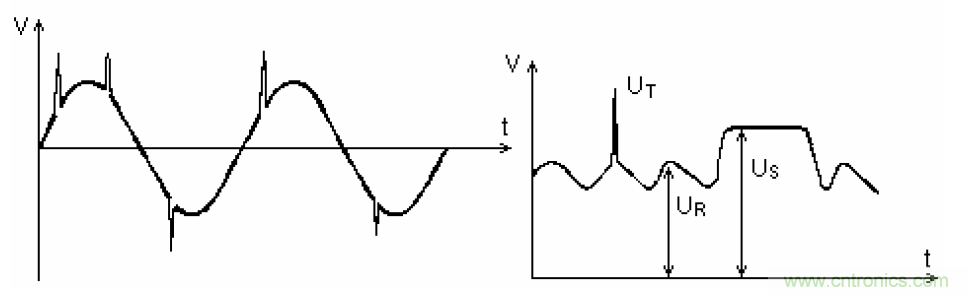 電解電容失效機理、壽命推算、防范質(zhì)量陷阱！
