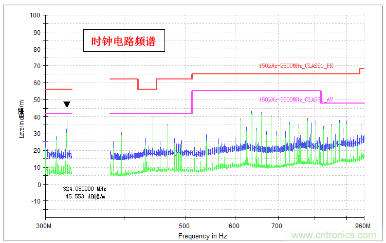高頻段測試FAIL，為什么？
