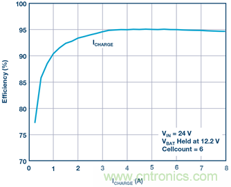 重磅推薦！適用于任何化學(xué)物的電池充電器 IC