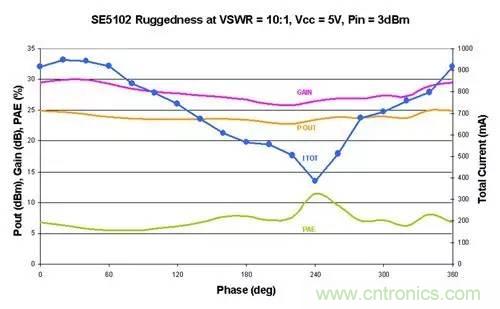 射頻回波損耗、反射系數(shù)、電壓駐波比、S參數(shù)的含義與關(guān)系
