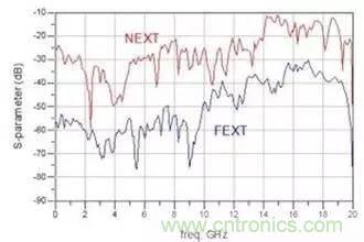 射頻回波損耗、反射系數(shù)、電壓駐波比、S參數(shù)的含義與關(guān)系