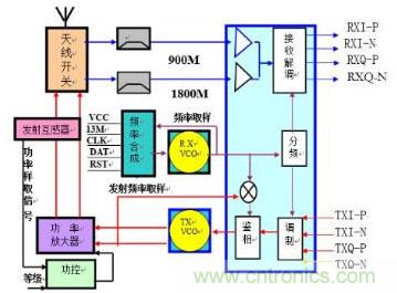 高頻、射頻傻傻分不清楚？