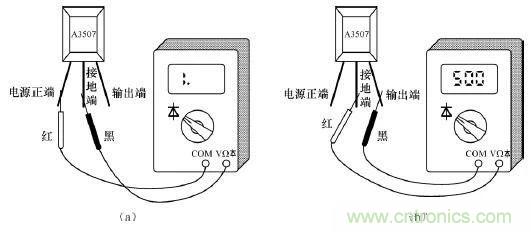 電動車主要零部件霍爾元件的作用和結(jié)構