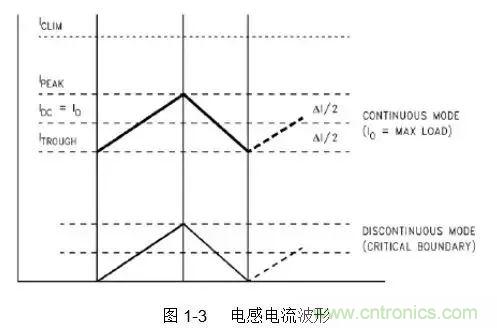 開關(guān)電源該如何配置合適的電感？