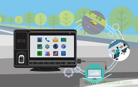 盤點(diǎn)汽車產(chǎn)業(yè)發(fā)展成果，CITE2019交年終答卷，指未來發(fā)展之路