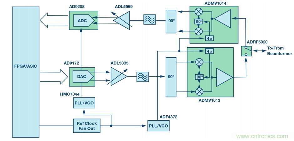 毫米波無線電：從位到毫米波、從毫米波到位
