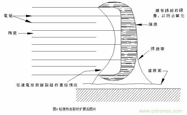 熟知陶瓷電容的細節(jié)，通往高手的必經(jīng)之路