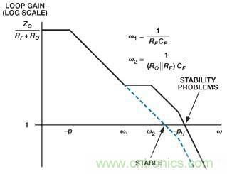 在光電流應(yīng)用中應(yīng)如何補(bǔ)償電流反饋放大器？