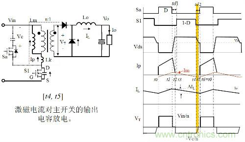 開關(guān)電源&ldquo;各種拓撲結(jié)構(gòu)&rdquo;的對比與分析！