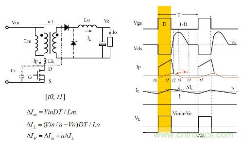 開關(guān)電源&ldquo;各種拓撲結(jié)構(gòu)&rdquo;的對比與分析！