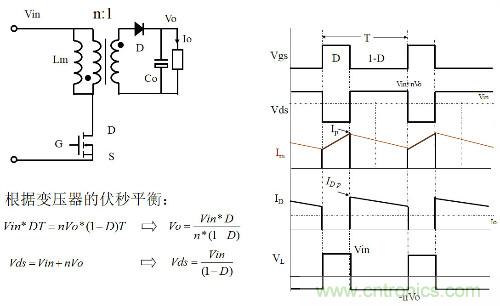 開關(guān)電源&ldquo;各種拓撲結(jié)構(gòu)&rdquo;的對比與分析！