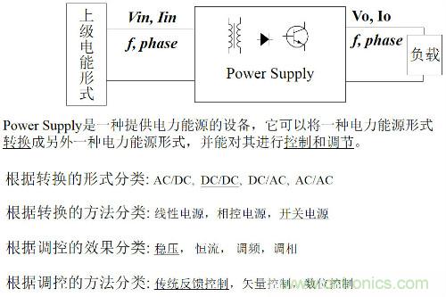 開關(guān)電源&ldquo;各種拓撲結(jié)構(gòu)&rdquo;的對比與分析！