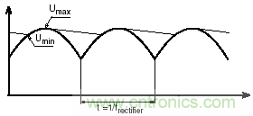 紋波電流到底為何物？鋁電解電容的紋波電流如何計(jì)算？